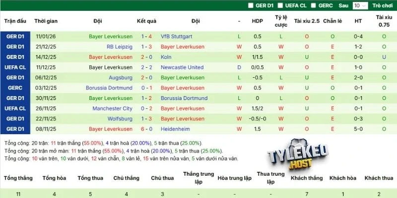 Kết quả thi đấu gần đây của Leverkusen 