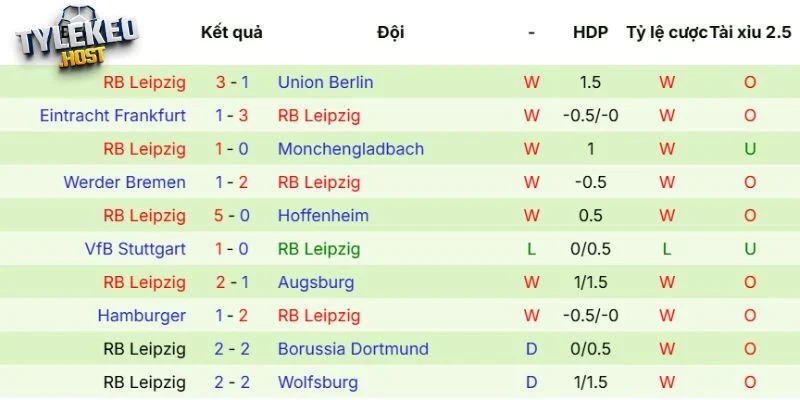 Kết quả ra sân của RB Leipzig