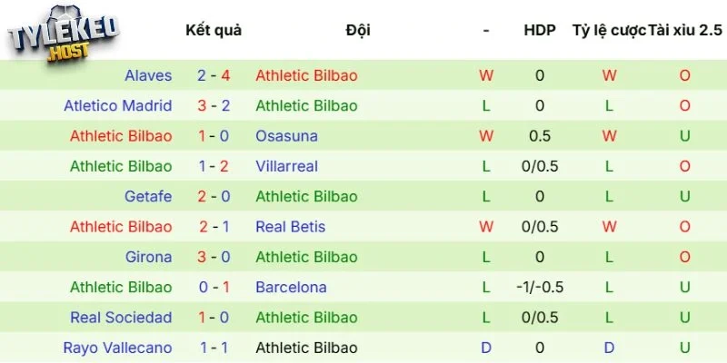 Cập nhật kết quả mới nhất Athletic Club