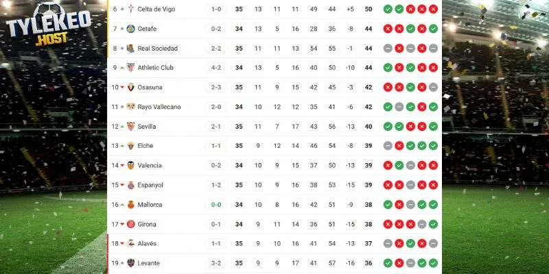 Cập nhật thứ hạng mới nhất Getafe vs Mallorca