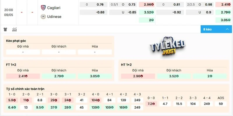 Đánh giá biến động kèo
