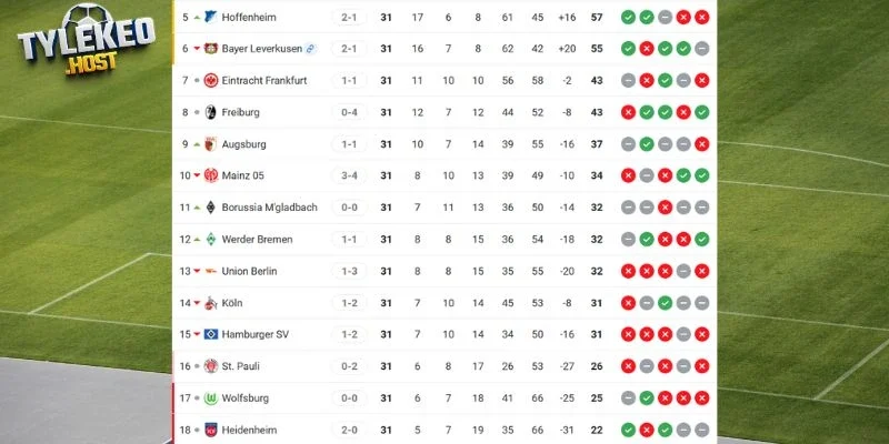 Xếp hạng Bundesliga của 2 tuyển