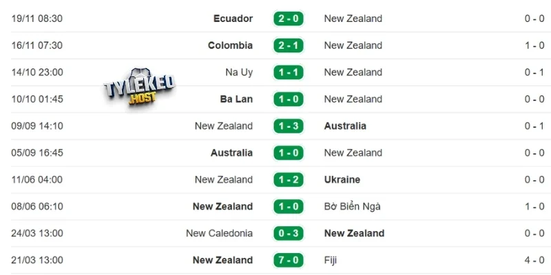 Đánh giá phong độ New Zealand
