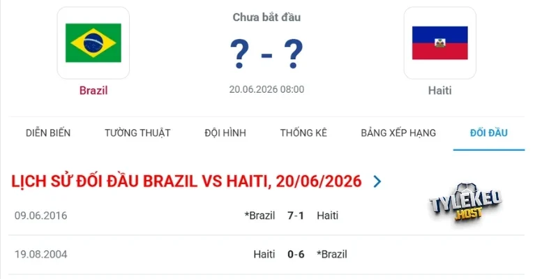 Những lần gặp nhau trước của Brazil vs Haiti