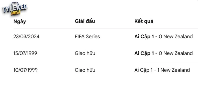 Thống kê các lần New Zealand vs Ai Cập đối đầu