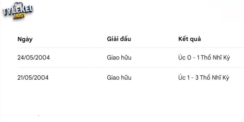 Thống kê số lần đối đầu của 2 đội tuyển