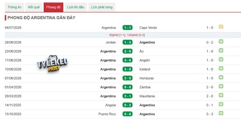 Argentina ra sân với phong độ ổn định gần đây