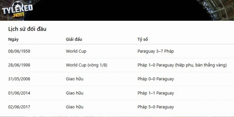 Lịch sử đối đầu giữa Paraguay và Pháp 