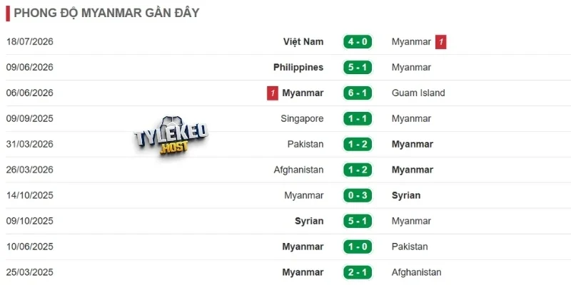 Myanmar có khả năng bọc lót tốt