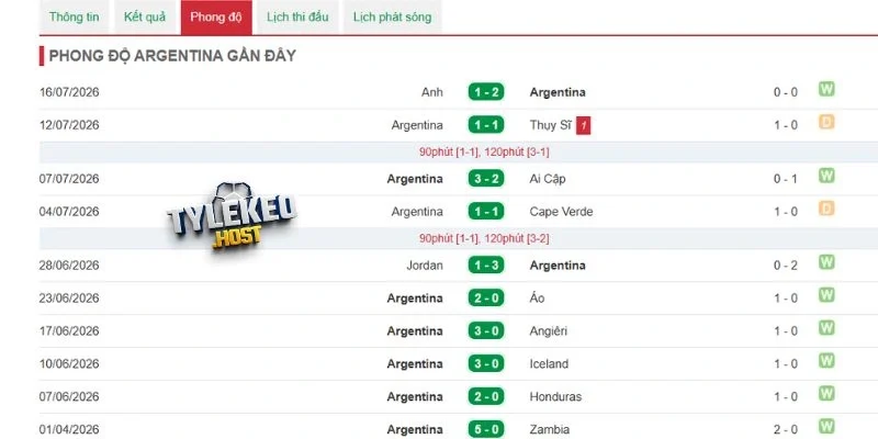 Điểm mạnh của Argentina ở World Cup 2026