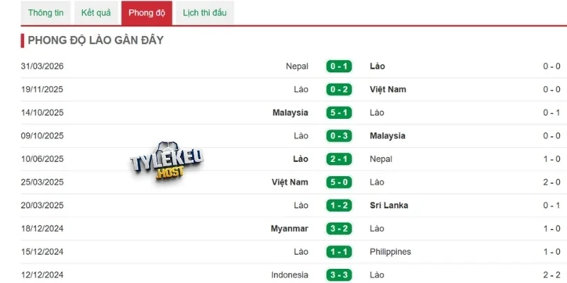 Phong độ đội bóng nước Lào