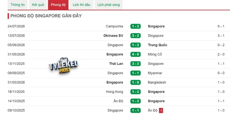 Phong độ gần nhất của Singapore