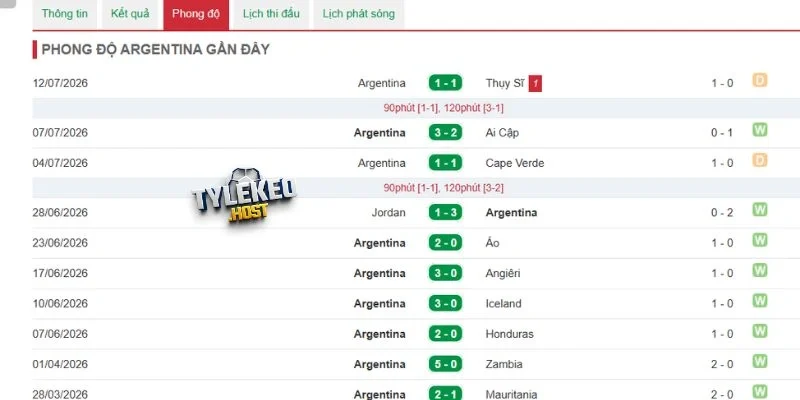 Phong độ ổn định của Argentina