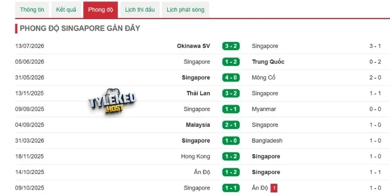 Singapore cho thấy đẳng cấp vượt trội đối thủ