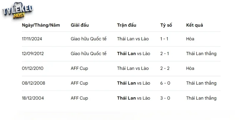 Thống kê lại những lần chạm mặt giữa 2 đội