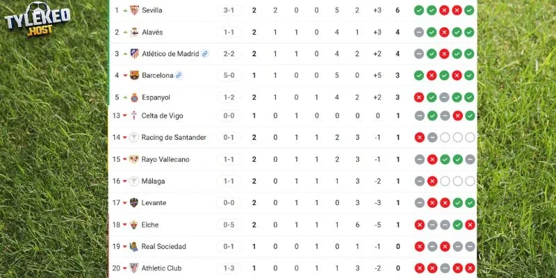 Cập nhật xếp hạng của 2 đội