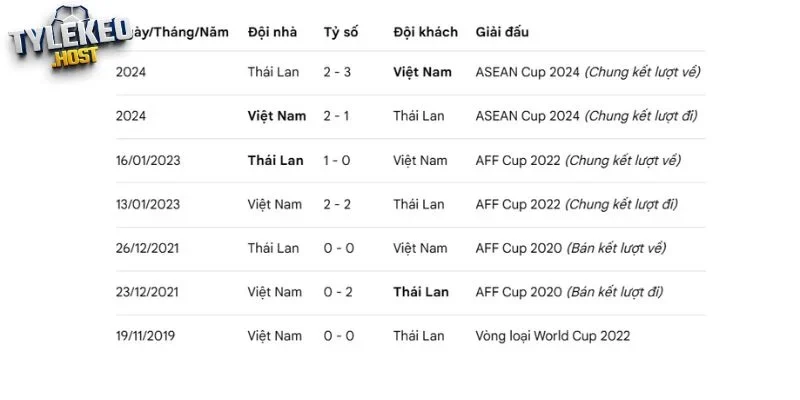 Thống kê những lần 2 đội bóng đối mặt