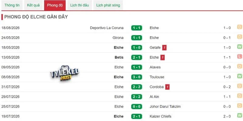 Thống kê tình hình Elche